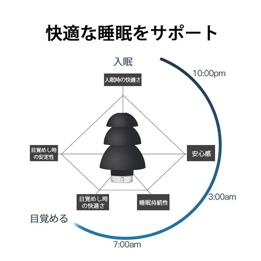 耳栓 最強 遮音 イヤープロテクター 睡眠 勉強 シリコン 高性能 いびき 防音 水泳 ライブ いびき防止対策 工事現場｜smartlist｜10