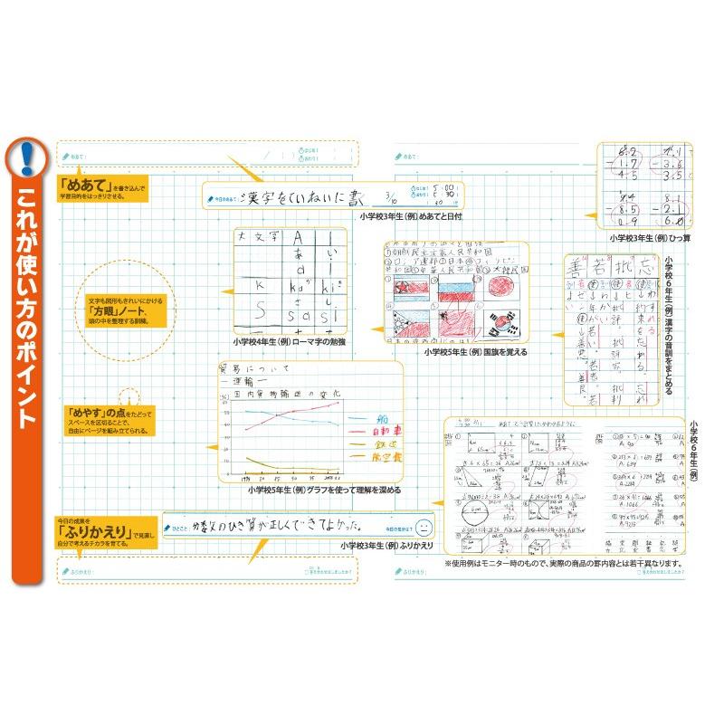 キョクトウ 家庭学習ノート 18mmマス リーダー入 Lga18gr T0 極東 Kyokutou Kkt Lga18gr スマートアイテムyahoo 店 通販 Yahoo ショッピング