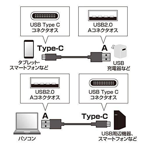 サンワサプライ USB2.0 TypeC - Aケーブル 1m KU-CA10K |  | 01