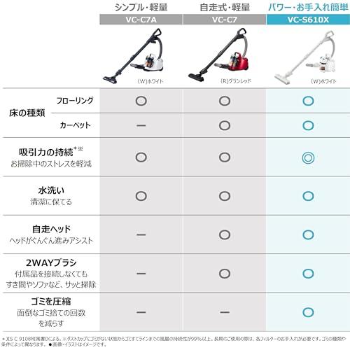 TOSHIBA(東芝) 掃除機 コード式 サイクロン キャニスター お手入れ簡単 トルネオ V VC-S610X-W |  | 01