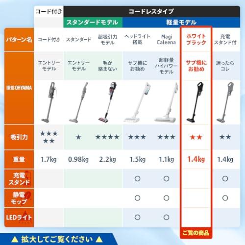 アイリスオーヤマ スティッククリーナー 掃除機 コードレス ブラック SCD-185P-B |  | 01