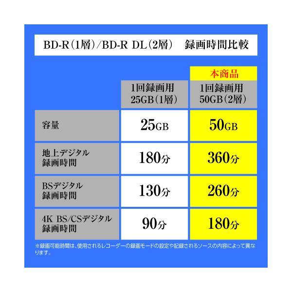 RiTEK RiDATA 録画用 BD-R DL 50GB 50枚入り×2個 合計100枚 BR260EPW4X.50SP 片面2層 1-4 ...