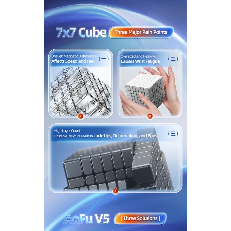 MoYu AoFu V5 Triple Track Magnetic ステッカーレス |  | 03