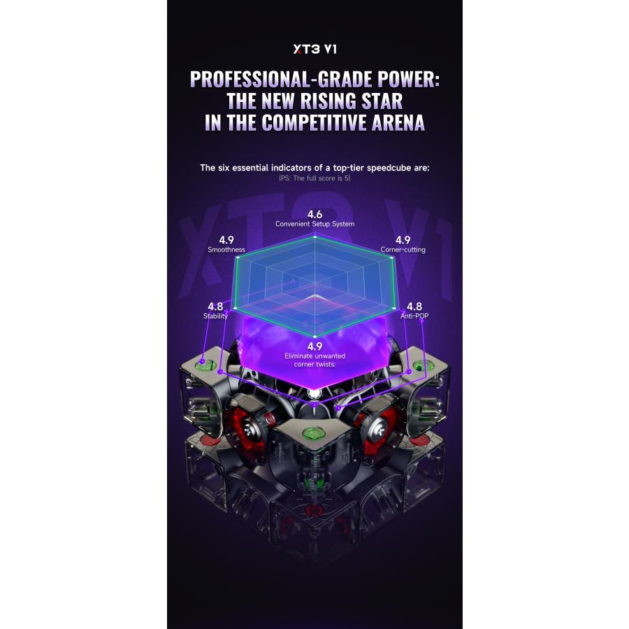 QiYi XMD XT3 V1 Pioneer UV-Coated ステッカーレス |  | 03