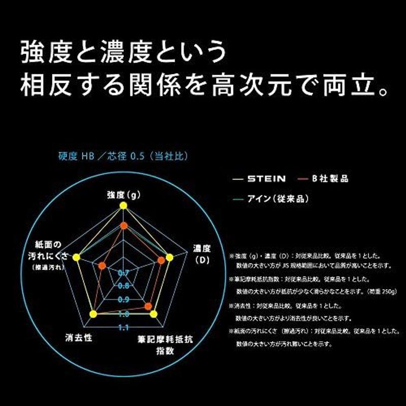 Pilot パイロット シャープペンシル S20 0.5mm ブラック (HPS-2SK-B5)｜smaruko｜07