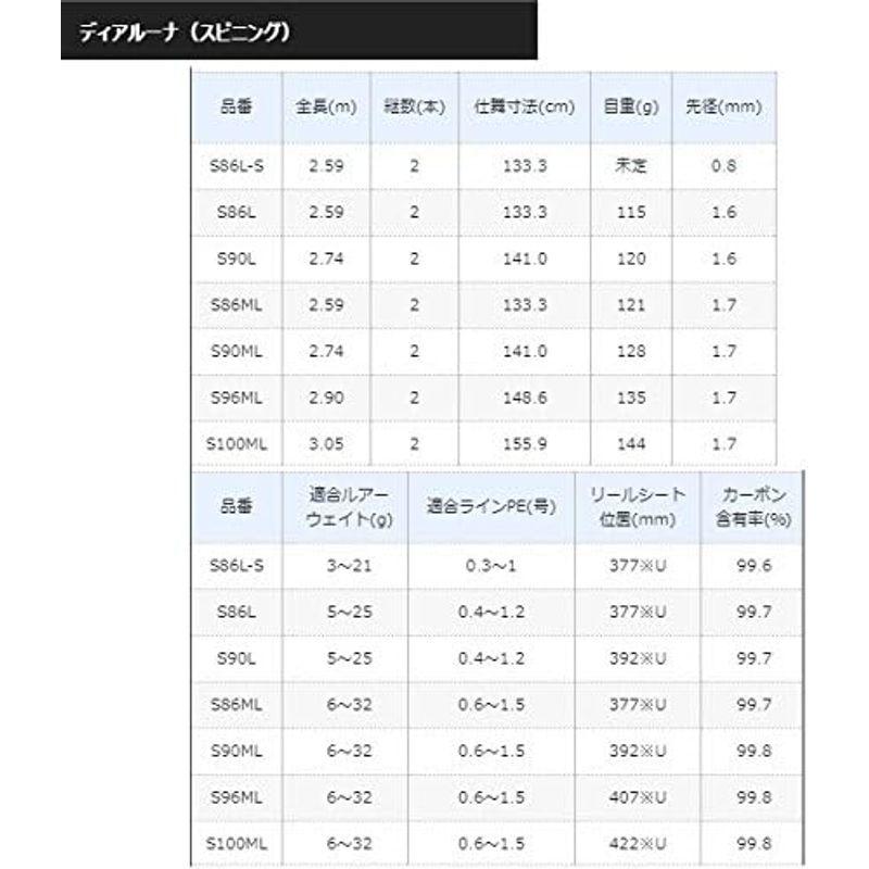 シマノ(SHIMANO) シーバス ロッド 18 ディアルーナ スピニング S90ML オールラウンドモデル 港湾 河川 干潟 ウェーディン｜smaruko｜12