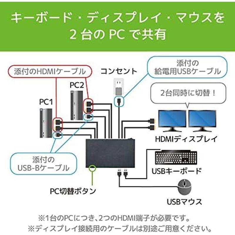 デュアルディスプレイ環境を2台のパソコンで共有、HDMIパソコン切替器 RS-250UH2｜smaruko｜03