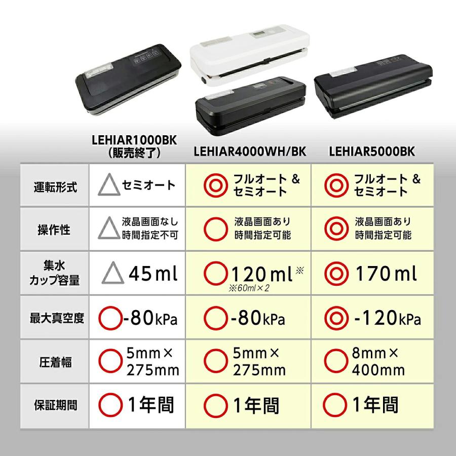 真空パック機 専用袋不要 本体 業務用 家庭用 簡単 自動 真空パック器