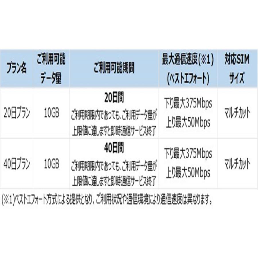 プリペイド Sim カード ソフトバンク Softbank 日本 ソフトバンク回線 Softbank回線 3g 4g Lte 対応 10gb 利用可能期間日 Page スマトンyahoo 店 通販 Yahoo ショッピング