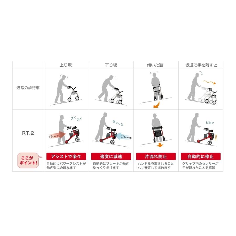 ロボットアシストウォーカー RT.2 <Tallサイズ> 電動 歩行器 ロボットアシストウォーカー RT.2 <Tallサイズ> 電動 歩行器
