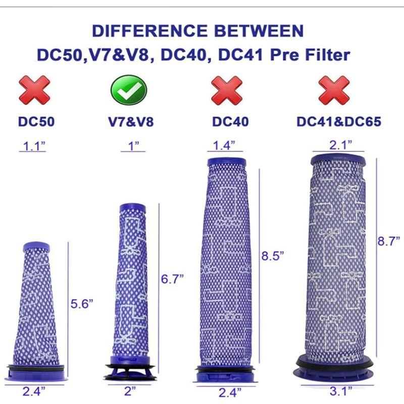 ダイソン フィルター ダイソン 掃除機用フィルタ ダイソン v7 フィルター 3個プレーモーターダイソンv8 フィルターと1個ブラシ 水洗い｜smatrshops｜06