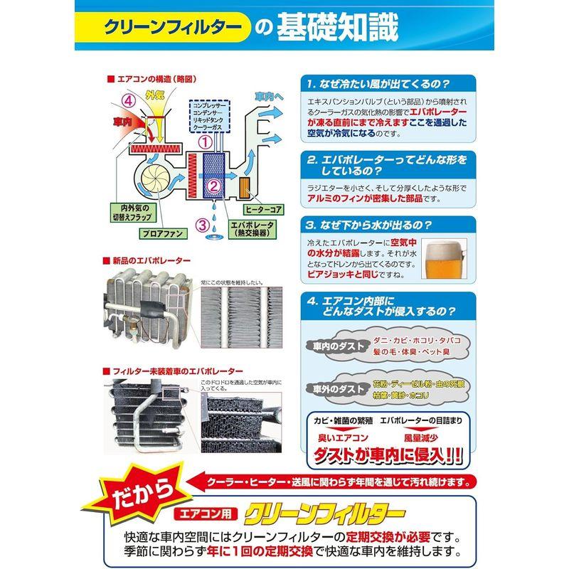 PMC(パシフィック工業) クリーンフィルター PC-406C｜smatrshops｜03