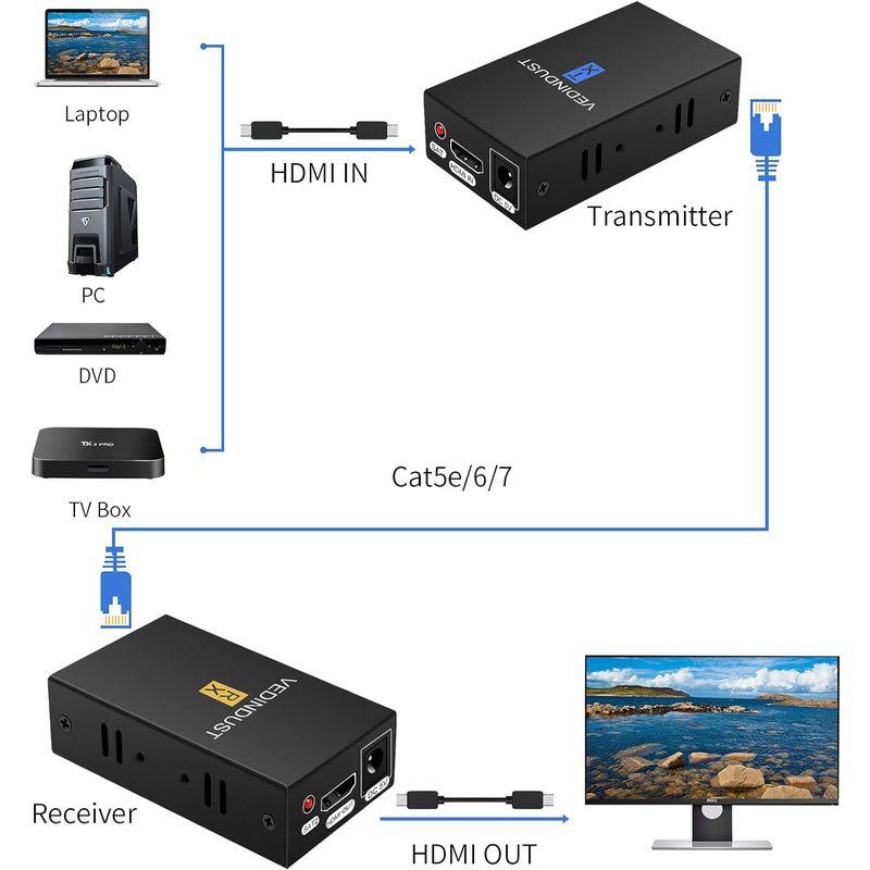 HDMI LAN エクステンダー 延長器 LAN 延長 HD 1080P 3D 60Mまで延長 ロスレス伝送 HDMI 変換 CAT6 CA｜smatrshops｜03