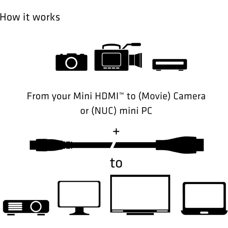 Club 3D Mini HDMI to HDMI 2.0 4K 60Hz UHD / 4K ディスプレイ ・ハイスピード・ケーブル Cab｜smatrshops｜03