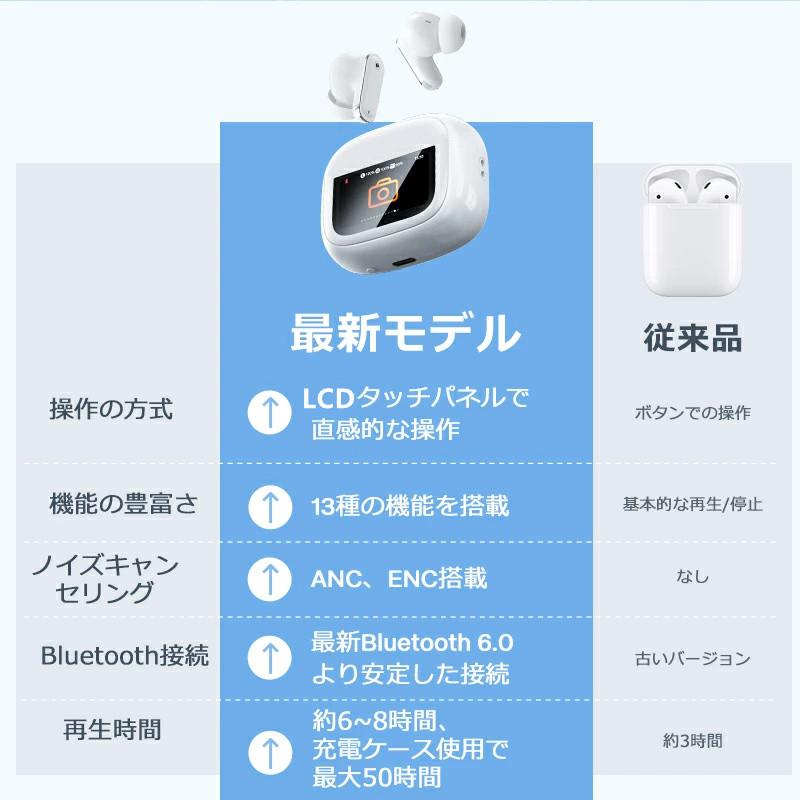 クーポンで2513円」ワイヤレスイヤホン ANC対応 ENC通話 液晶付き 爆買