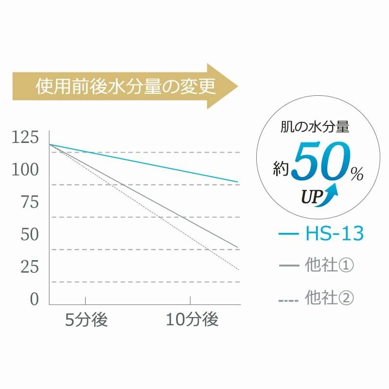 「クーポンで2934円」シャワーヘッド 一時止水 6段階モード 水漏れ防止 節水 爆買 アダプターつき 国際基準G1/2 頭皮ケア 取付簡単 浴室用具 増圧 保湿の画像