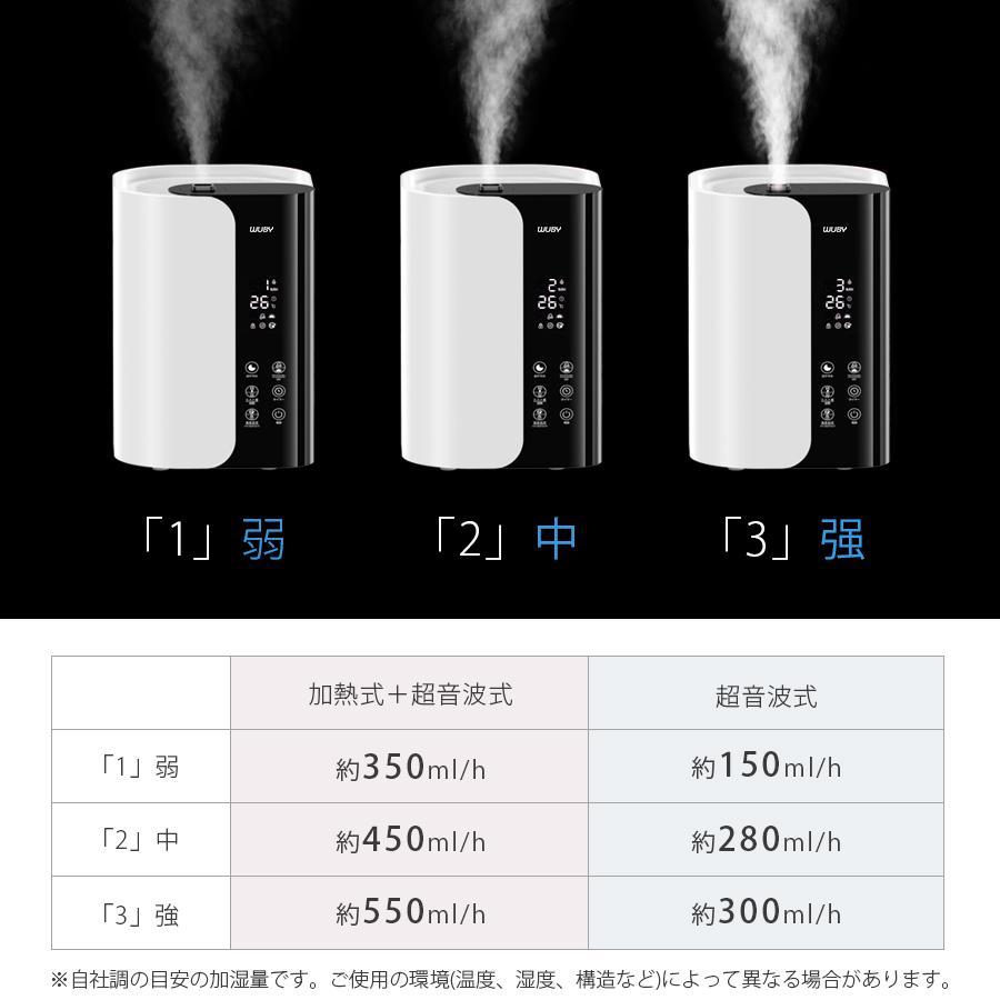 加湿器 ハイブリッド加湿器 自動湿度調節 四重除菌 6段階加湿 卓上 スチーム式 湿度設定 イオン除菌 UVライト  超音波 加熱式 次亜塩素酸水対応 新生活 応援｜smerlion｜17