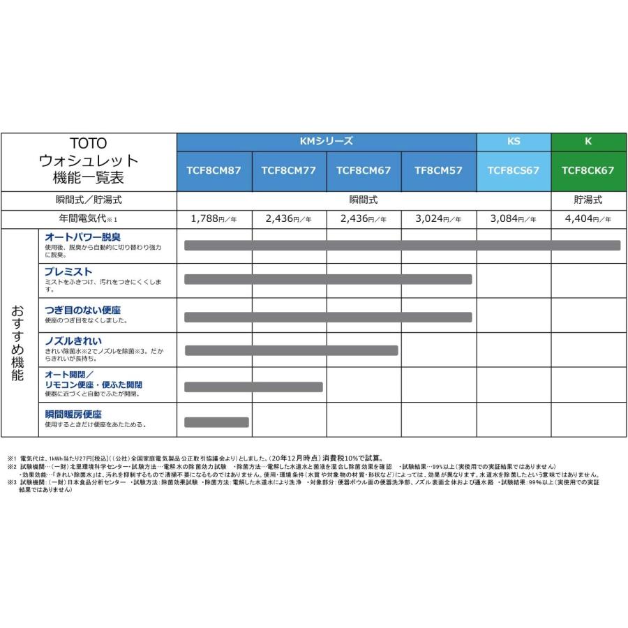 TOTO ウォシュレット KSシリーズ 瞬間式 温水洗浄便座 パステル TOTO ウォシュレット KSシリーズ 瞬間式 温水洗浄便座 パステル