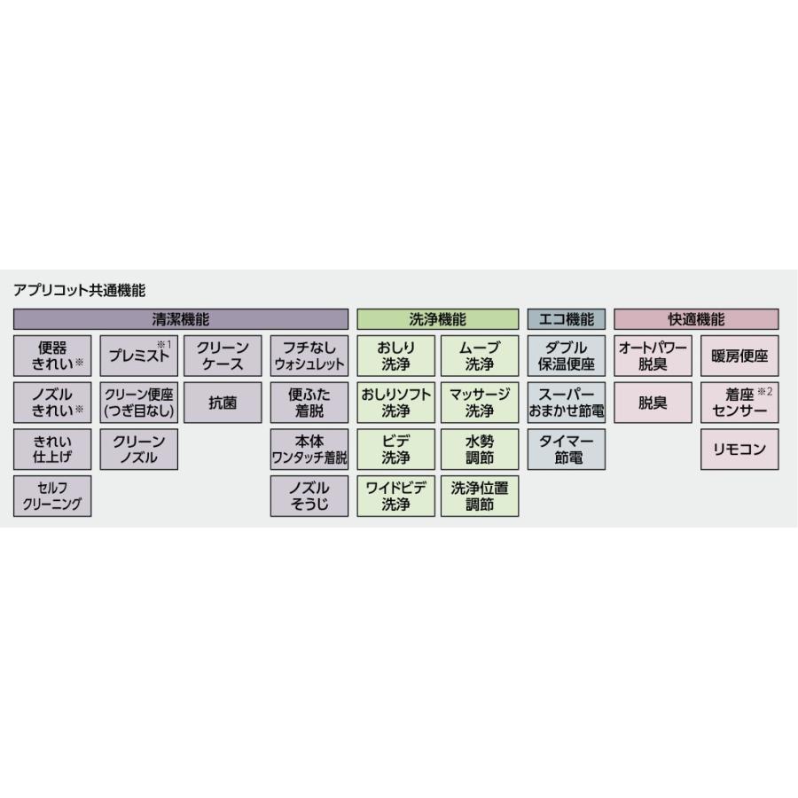 TOTO ウォシュレット アプリコット F1 TCF4713R #SC1 パステル