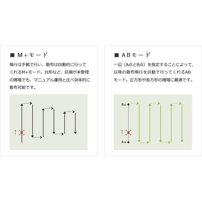 フライト FLIGHTS-AG 農薬散布ドローン｜smile-drone｜06