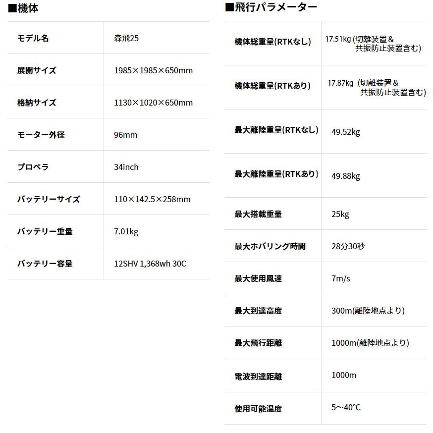 ｒａｔｏ様　送料分として マゼックス 森飛 25 アドバンス 【 運搬ドローン 】【 サポートも安心