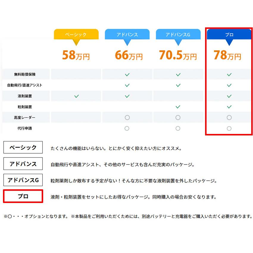 マゼックス飛助・mini23 プロ (Ver.2) 液剤・粒剤 散布【 日本製・農業
