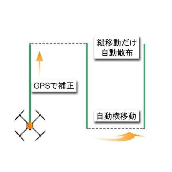 ★動作確認済み マゼックス 3/10-12 飛助DX 国土交通省技能認定取得 3日間コース 2021年３月10日(水)・11日(木)・12日(金) ドローン 資格 【2407091010】(87120円)