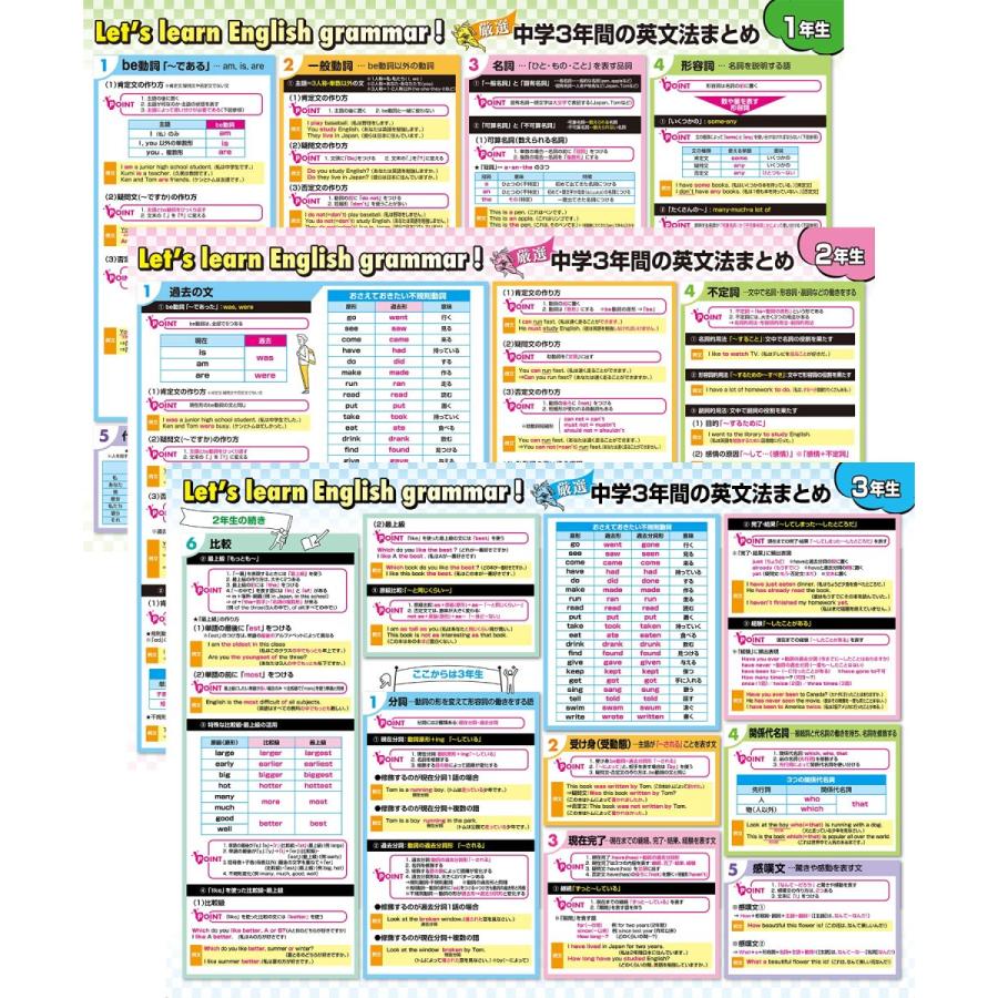 中学3年間の英文法まとめ お風呂ポスター 3枚セット 高校受験 Toeic サイズ 最大76 Offクーポン 英会話 防水 横51 5cm 縦36 4cm