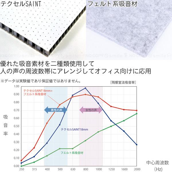 リミュート　卓上吸音ボックス　「送料無料」「直」　オフィス　テレワーク　間仕切り　吸音　組立簡単　壁　REMUTE　日本製　リモート　防音　プライベートスペース