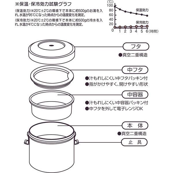 スケーター 抗菌 真空 ステンレス ランチボックス ベーシック スケーター 抗菌 真空 ステンレス ランチボックス ベーシック
