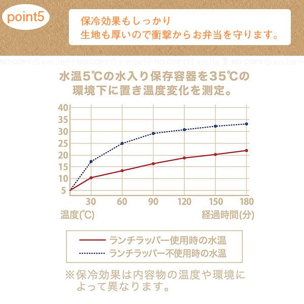 ランチラッパー 「ゆうパケ送料無料」/ お弁当袋 お弁当包み 風呂敷 保冷ケース 弁当箱 ラッピングケース 通勤 通学 洗える 撥水加工 フードマン｜smile-hg｜08