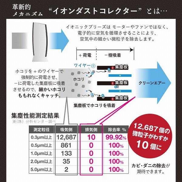 イオニックブリーズGRANDE 空気清浄機 IU867 花粉 PM2.5対策 Ionic Breeze GRANDE/イオニックブリーズグランデ 空気清浄機