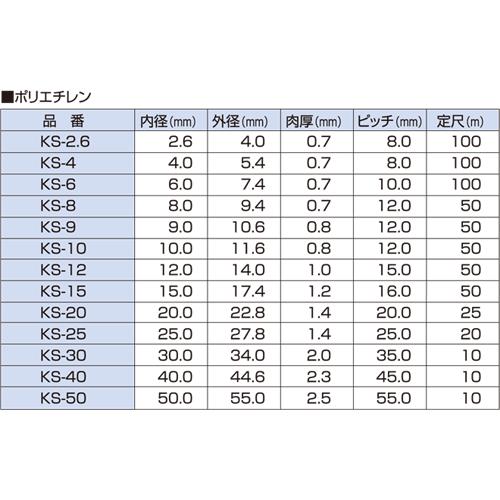 KOWA 興和化成 KS-8 スパイラルチューブ 8Φナチュラル 50m巻 KOWA 興和化成 KS-8 スパイラルチューブ 8Φナチュラル 50m巻