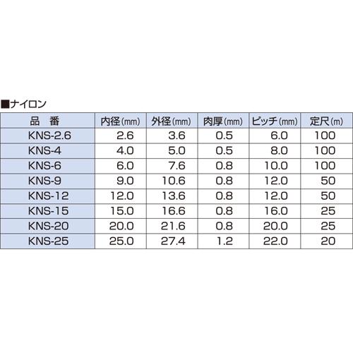 興和化成　KNS-4　スパイラルチューブ（4Φ）　ナチュラル　（100m巻）