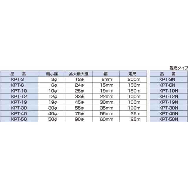 興和化成　KPT-30　スルーチューブ　標準タイプ（100m）