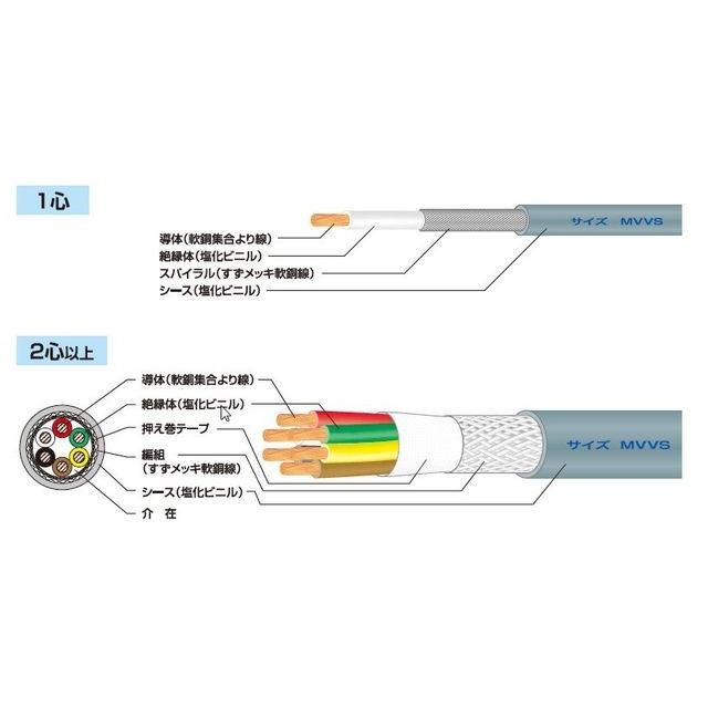 富士電線工業　MVVS　0.75sqx12芯　100m　マイクロホン用ビニルコード　（0.75mm　12C　定尺　12心）　MVVS-0.75-12C-100m