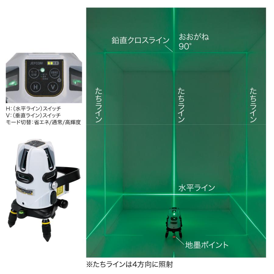 JEFCOM（ジェフコム） デンサン LBP-9GR2 グリーンレーザーポイント