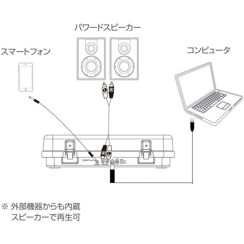 ION Audio レコードプレーヤー USB ヘッドホン端子 スピーカー内蔵 レコードの音をUSB接続でPCに録音可能 アイオン Max Audio レコードプレーヤー USB ヘッドホン端子 スピーカー内蔵 レコードの音をUSB接続でPCに録音可能 アイオン Max