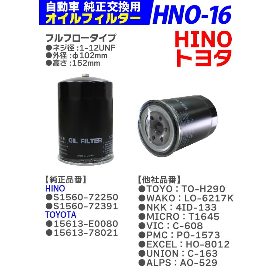 1個】オイルフィルター HNO-16 HINO、トヨタ デュトロ バス