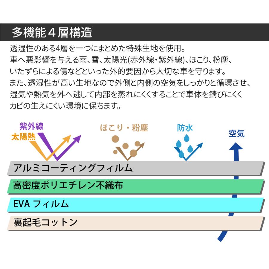 【在庫処分】ボディーカバー 裏起毛 4層構造 不織布 車カバー 台風 防水防雪防 Amazon.co.jp: 自動車ボディーカバー 4層構造 裏起毛タイプ 黄砂 対策