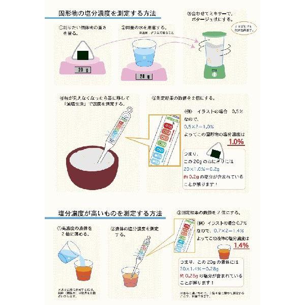 メール便送料無料 塩分測定器 減塩生活 Tk 915 塩分濃度計 塩分計 塩分チェッカー スマイルキューブ 通販 Yahoo ショッピング