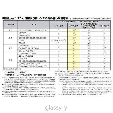 Nikon 望遠ズームレンズ Af P Dx Nikkor 70 300mm F 4 5 6 3g Ed Vr ブラック 70 300mm F Pccb 文香ストア 通販 Yahoo ショッピング