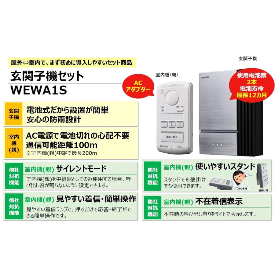 Dxアンテナ ワイヤレスインターホン 親機 玄関子機セット Wewa1s Dwp10a1の後継機種 Dwabdのwebモデル 住まいるライト 通販 Paypayモール