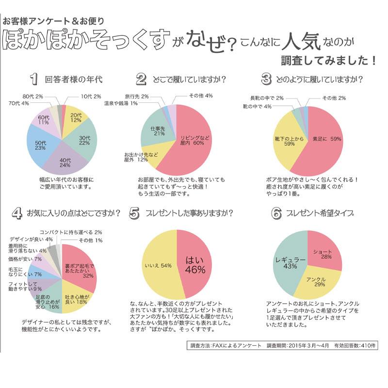 ルームソックス ぽかぽか カバーソックス ルームソックスカバー 滑り止め 裏起毛 レディース 靴下 フットカバー 柄 かわいい あったか 北欧 旅行 秋 冬 裏ボア｜smileme｜27