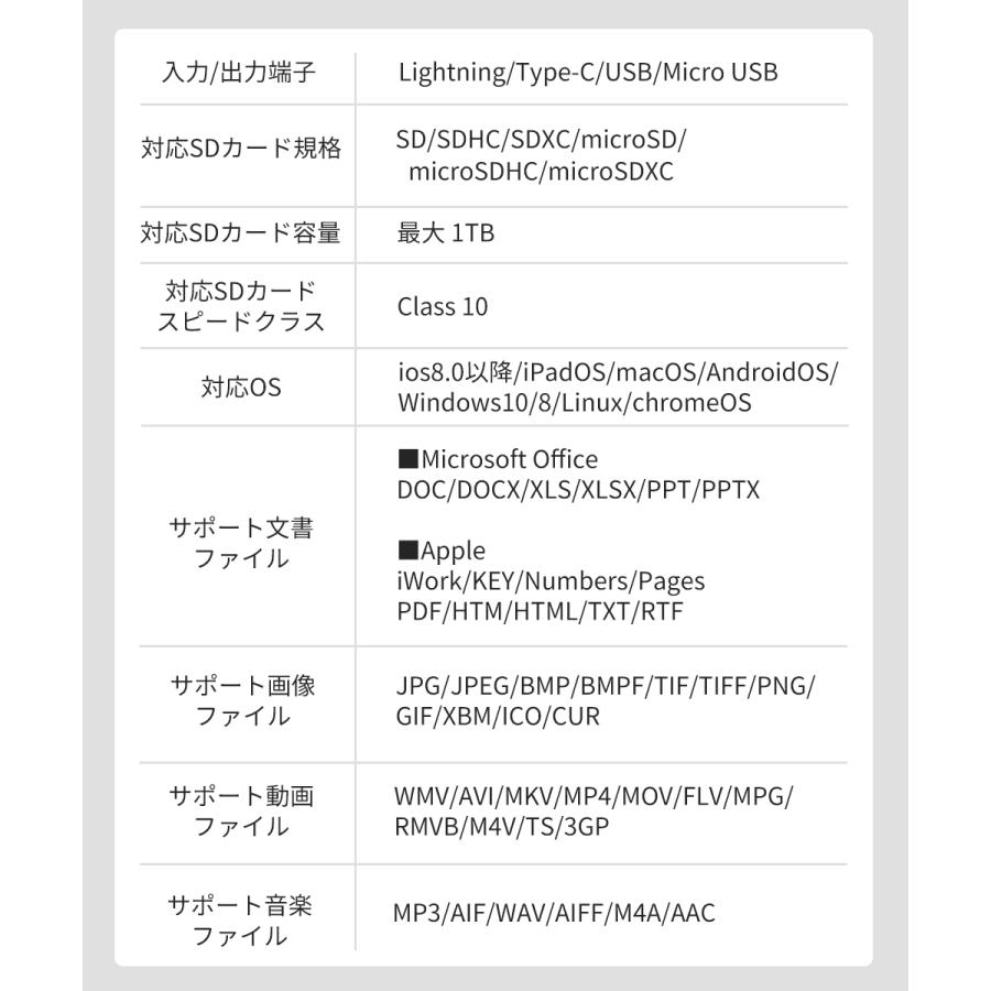 SD カードリーダー マルチ USB iPhone スマホ PC パソコン メモリー データ移行 デジカメ カメラ 高速 挿すだけ 簡単 機種変更 メモリー移行 バックアップ｜smileselect｜13