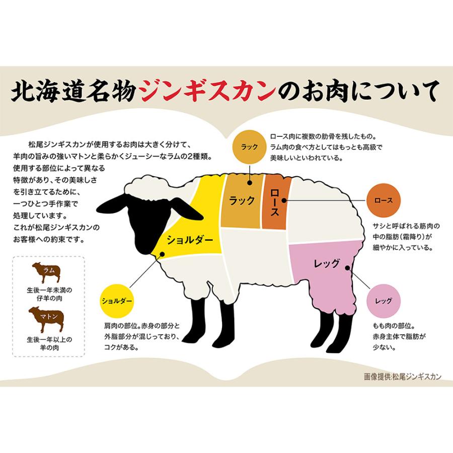 冷凍 マツオ 味付特上ラム 400g 3個 お気に入 松尾 ジンギスカン 名物 タレ 秘伝 ラム 羊 北海道