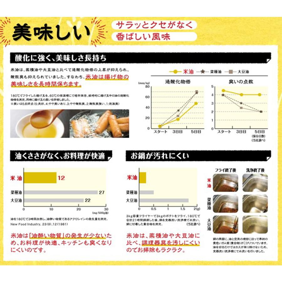 ボーソー油脂 米油 910g×6個｜smilespoon｜04