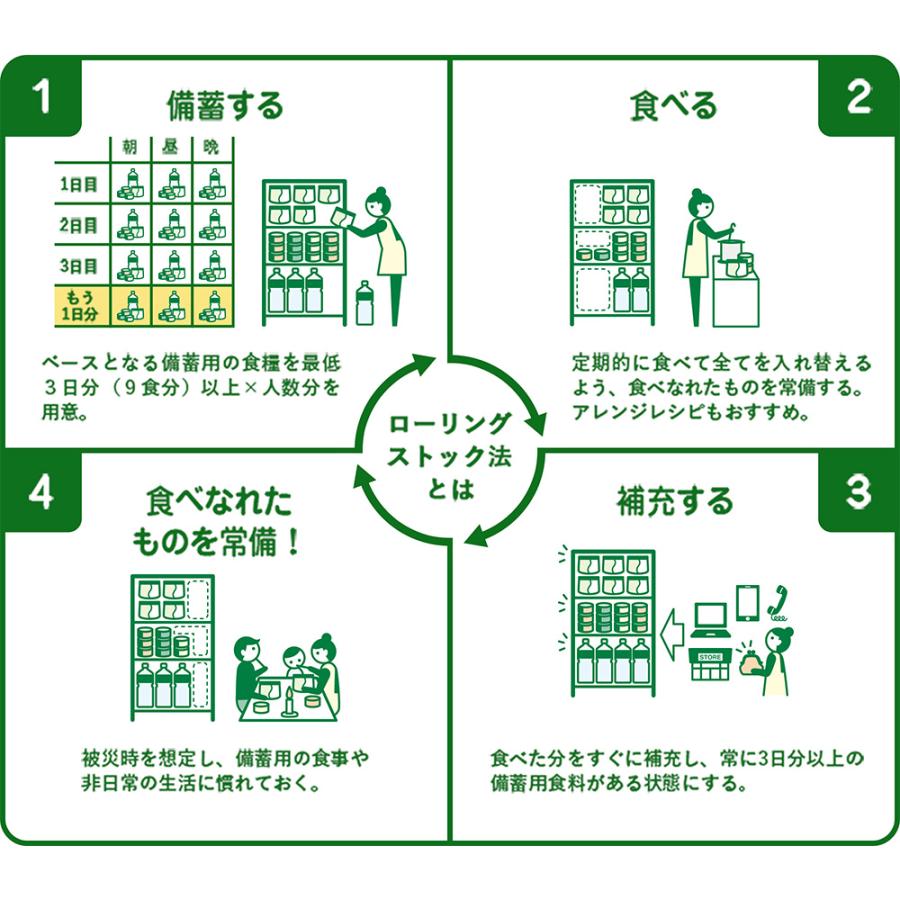 ご飯パック アルファー食品 安心米 長期保存 非常食 とうもころしご飯 100g 米 パックごはん ライス ご飯 ごはん 米飯 お弁当 レンチン 時短 手軽 簡単 美味しい｜smilespoon｜07