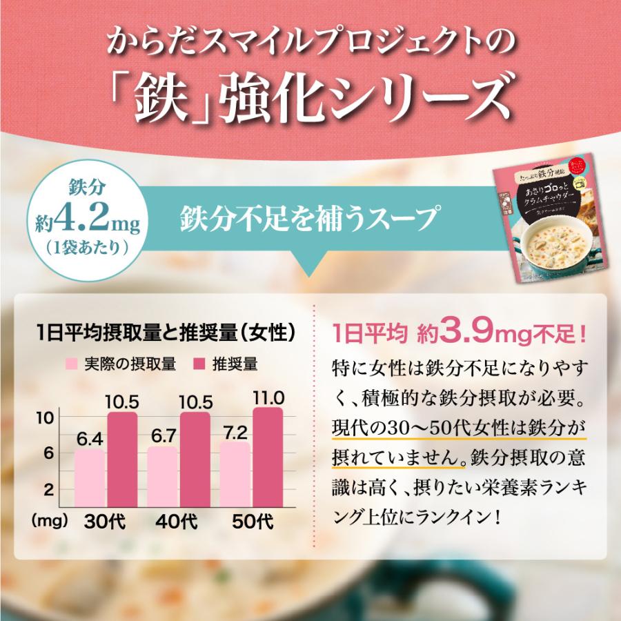 スープ からだスマイルプロジェクト あさりゴロっとクラムチャウダー 150g×10個 惣菜 洋食 おかず お弁当 軽食 レトルト レンチン 湯煎 時短 手軽 簡単｜smilespoon｜05