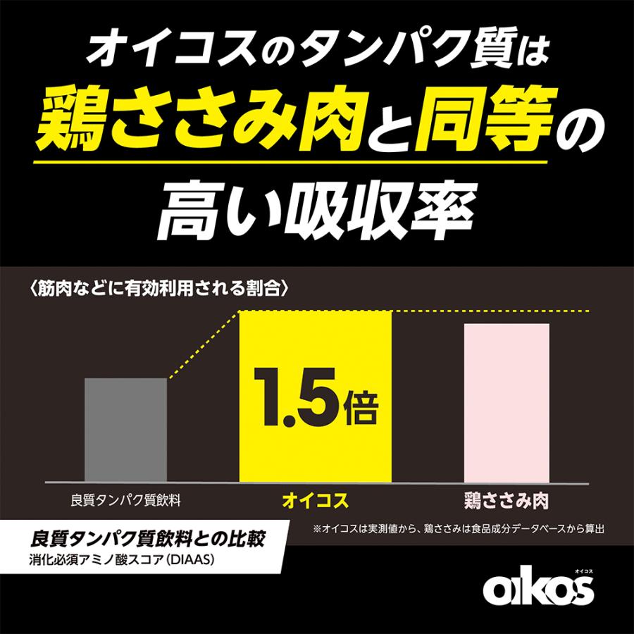 JAPAN（ASICS） ダノンジャパン オイコス PRO プロテインドリンク 高